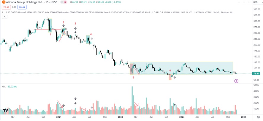 borsada hacim analizi alibaba örneği