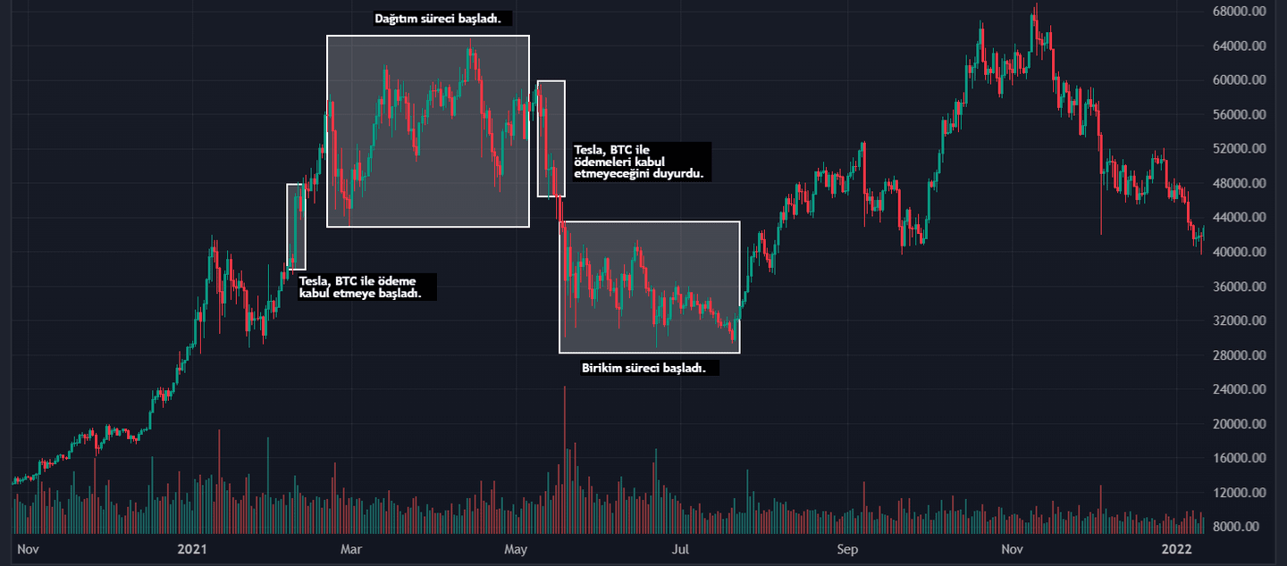 borsada hacim analizi bitcoin