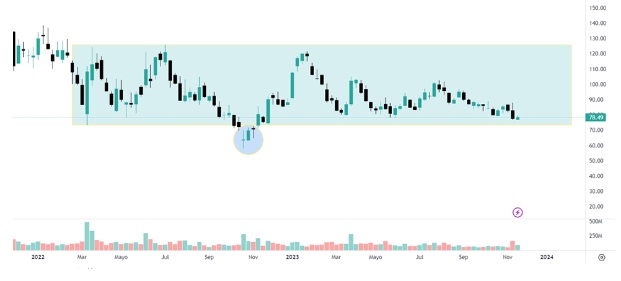 borsada hacim analizi shake out mumu