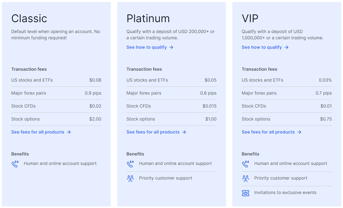 Saxo bank hesap türleri