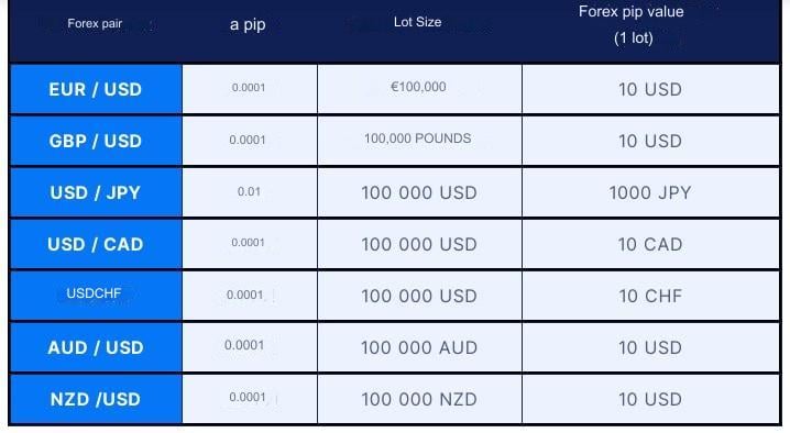 Bir Dolar Kaç Pip
