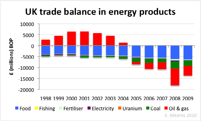 forex para birimleri Enerji ile İlişkisi