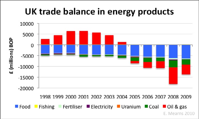 forex para birimleri Enerji ile İlişkisi
