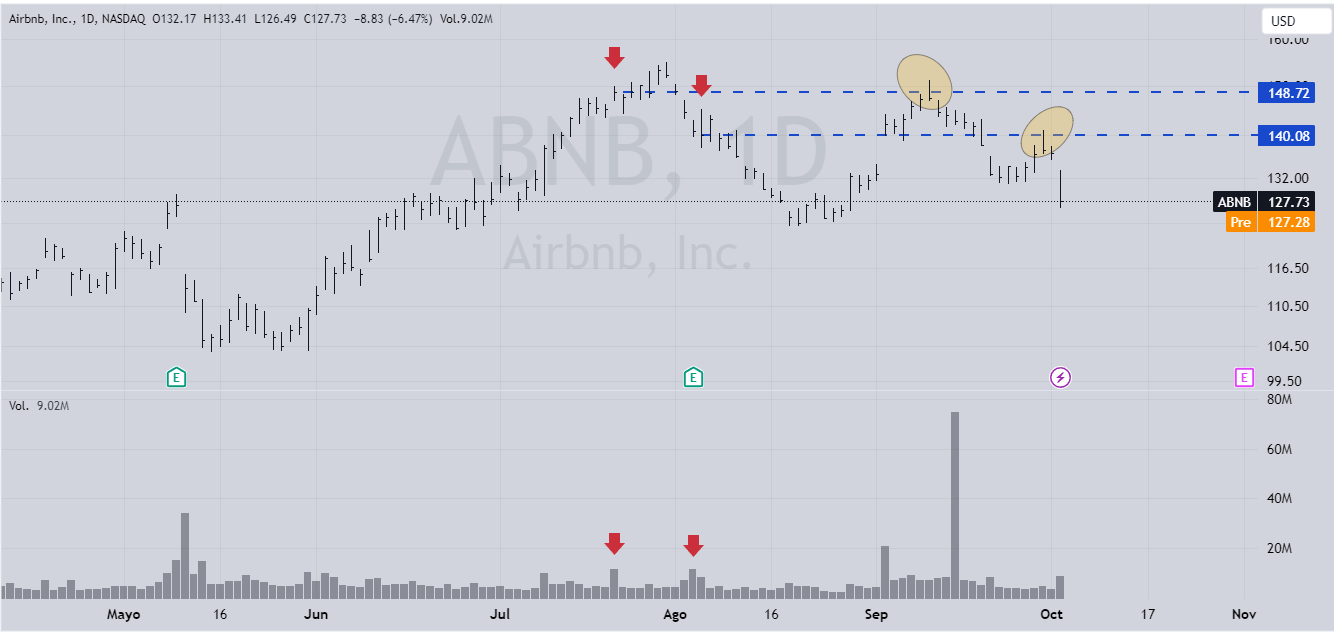 VSA airbnb analiz örneği