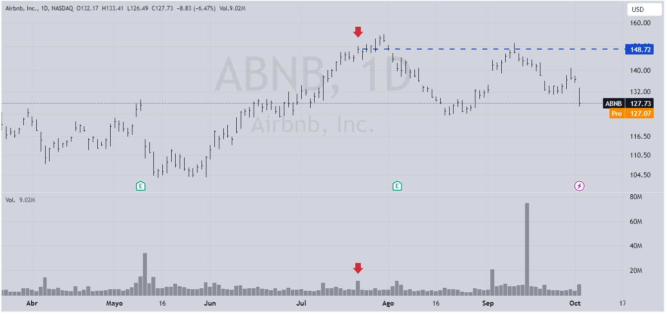 VSA spread desenleri