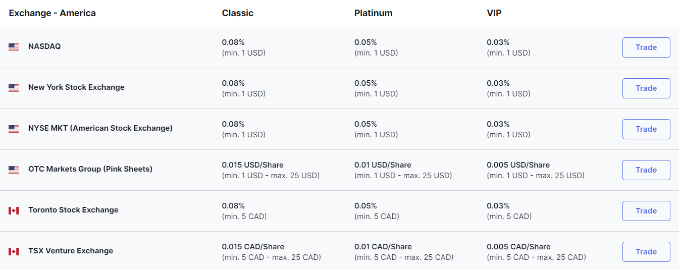 hisse senedi komisyonları