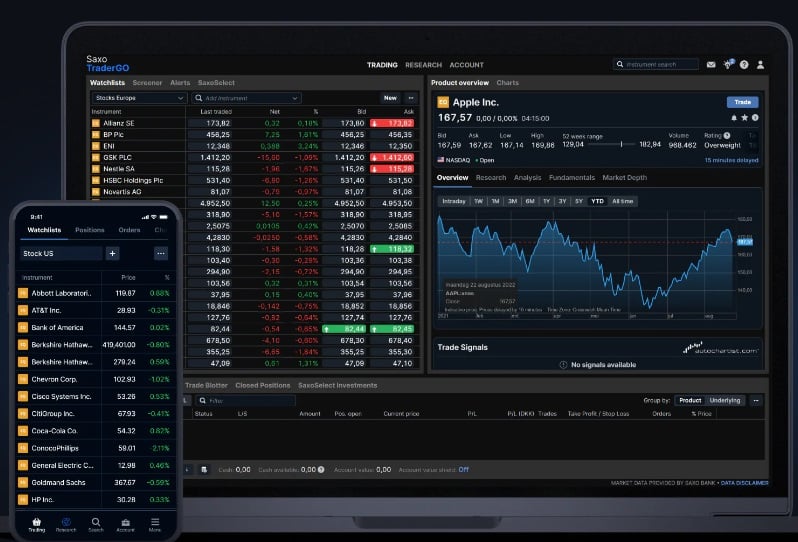 saxo bank trader go