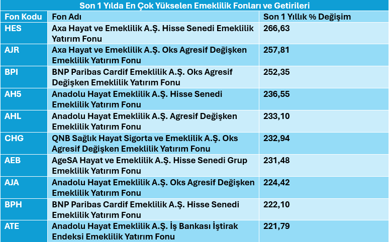 Bireysel Emeklilik Sistemi getiri