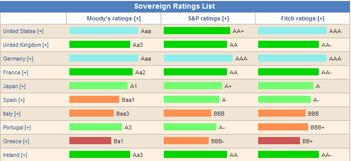 Yüksek Kredi Derecelendirme Notu