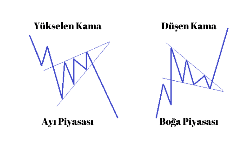 Kama'nın Türleri