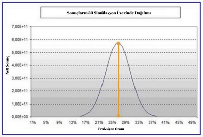 Optimal F