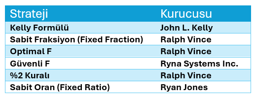 Para Yönetimi Stratejileri