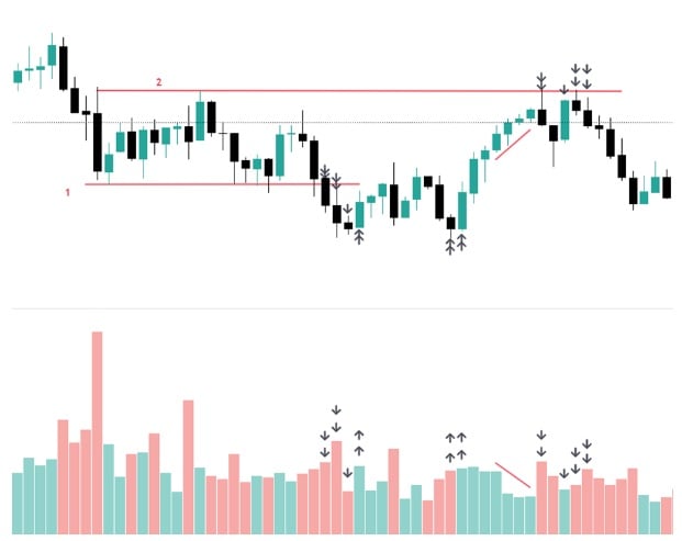 hacim ve direnç