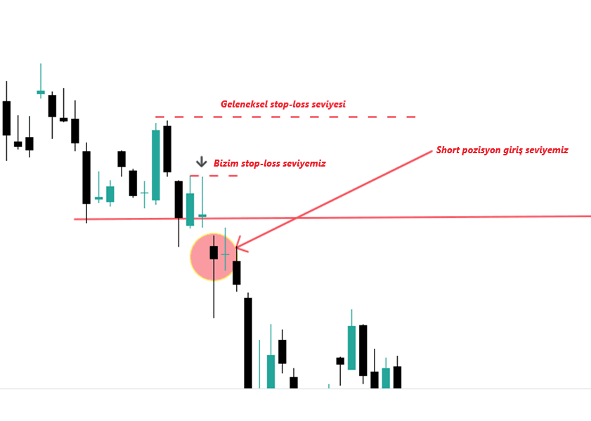 stop-loss emri