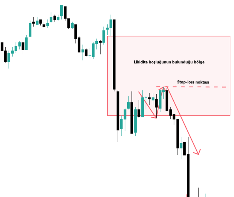 destek ve direnç nedir stop-loss