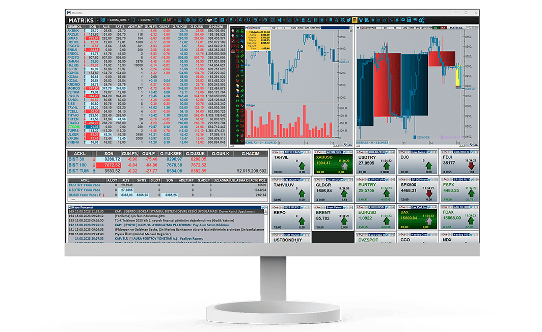 gcm yatırım matriks