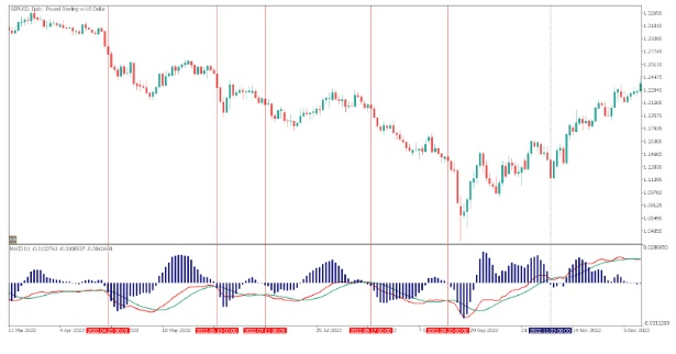 macd trading sinyali