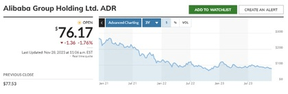 All-Time Low Day Trader