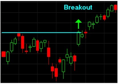 Trendlere Yatırım Yapma