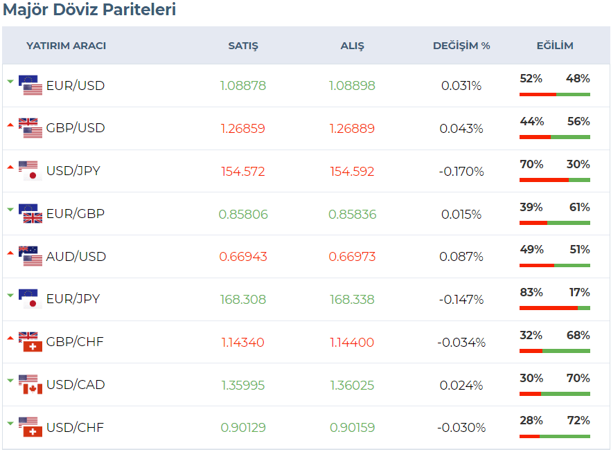 gcm forex