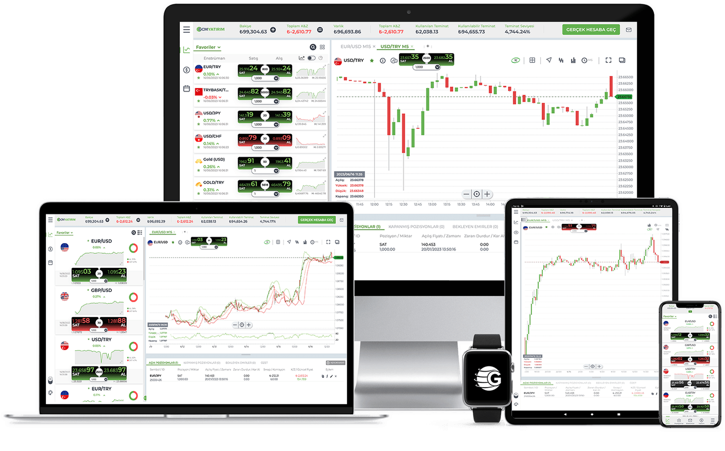 gcm trader