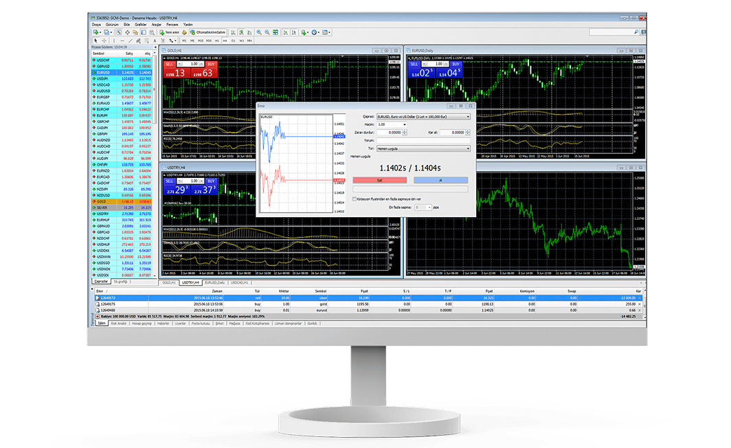 gcm yatırım mt4 mt5
