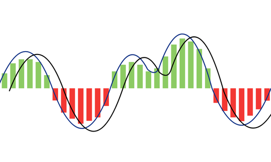 Macd nedir