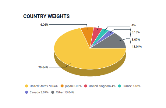 dünya coğrafi dağılımı