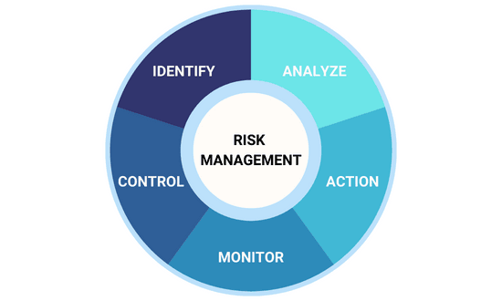 Risk Yönetimi