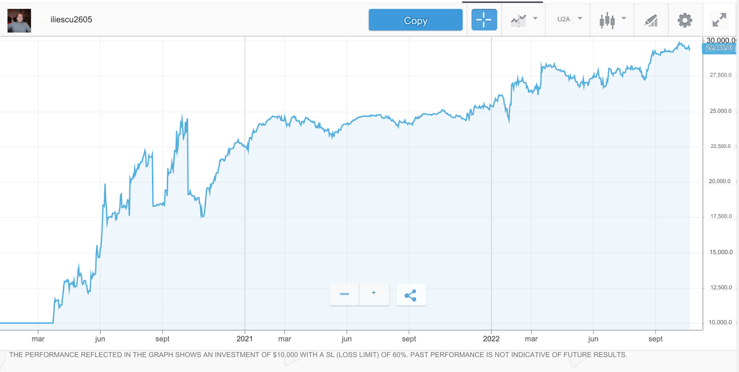 portföy getiri grafiği