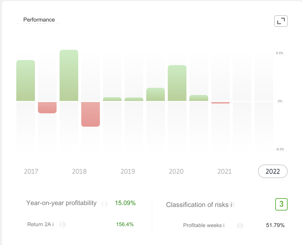 kopya ticaterti portföy özeti