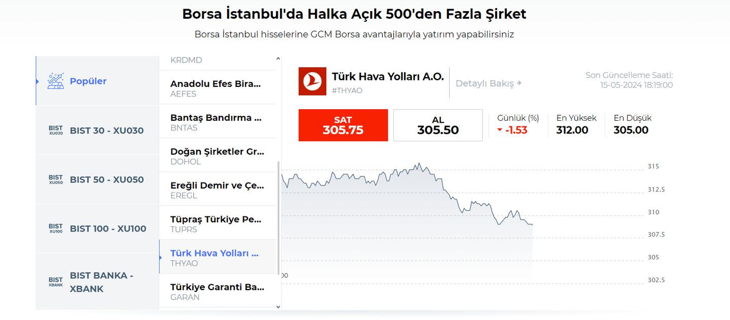 gcm yatırım hisse