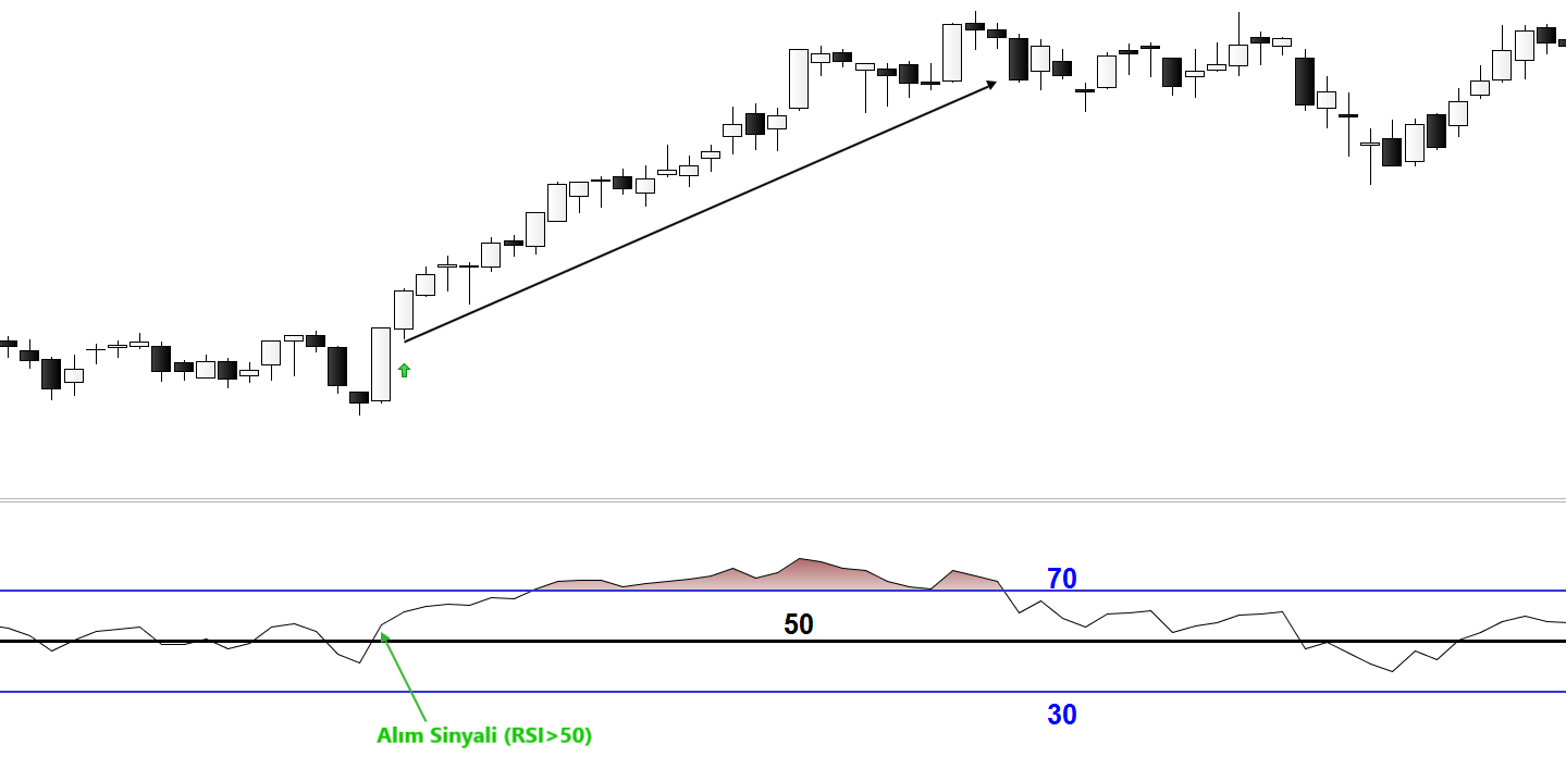 rsi nedir alım sinyali