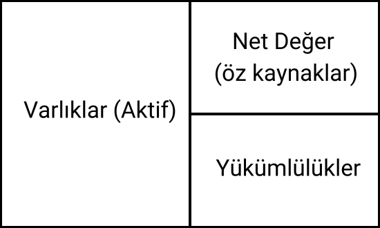 Bilanço'nun Yapısı
