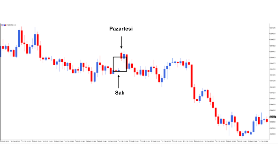 Gap - Fiyat Boşluğu