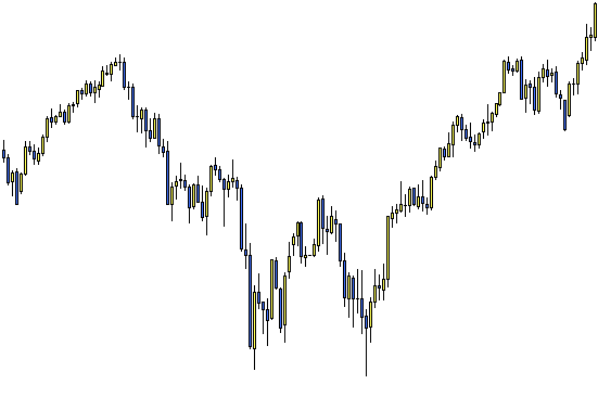 İkili Dip Formasyonunun Grafik Üzerinde Görünümü