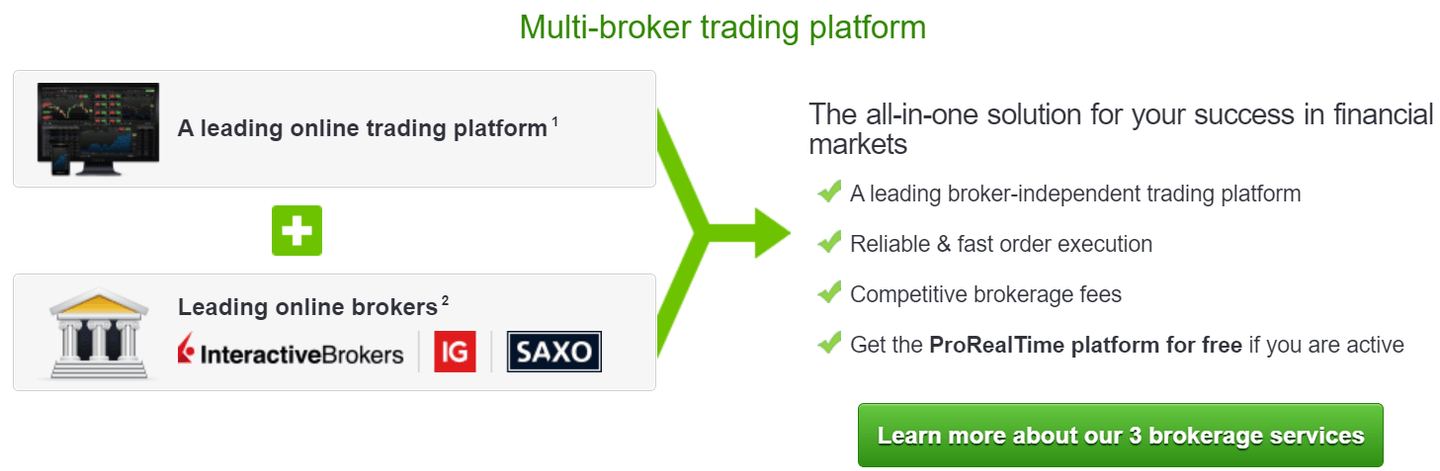 ProRealTime ile çalışan Brokerlar