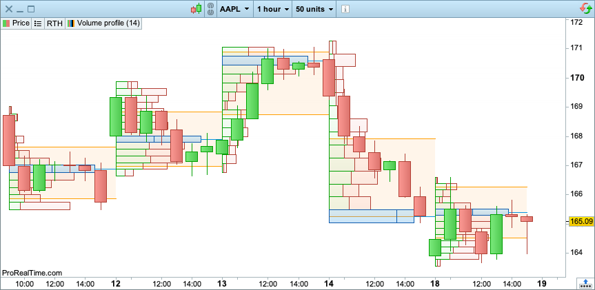 ProRealTime Complete