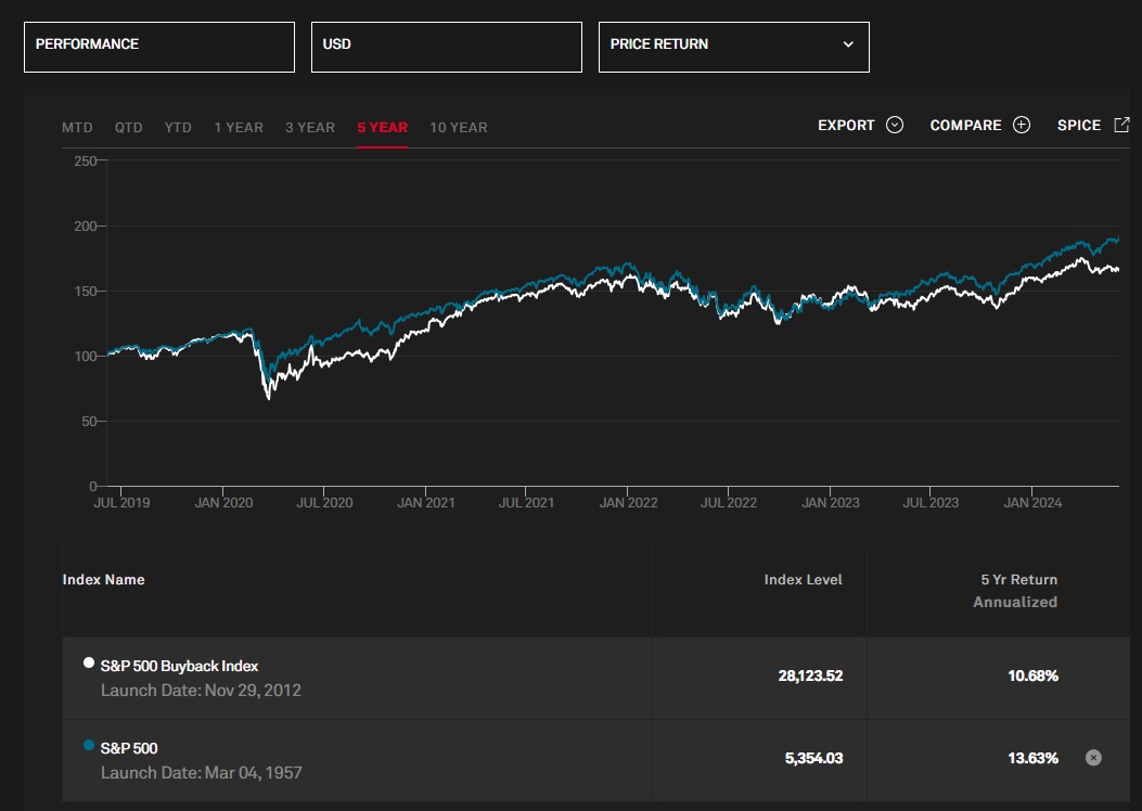 S&P endeksleriyle karşılaştırması