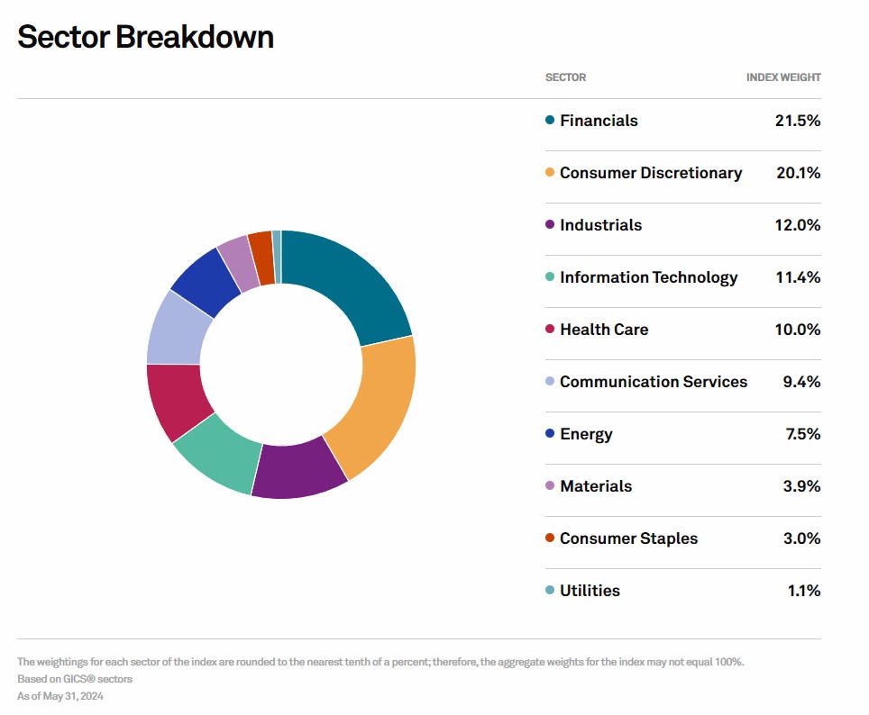 en fazla geri alımın gerçekleştiği sektörler