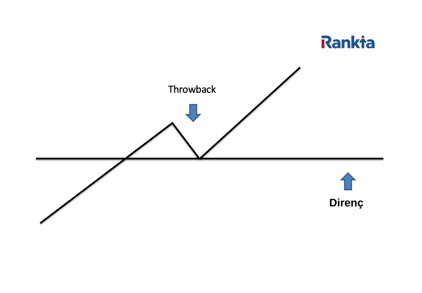 Throwback'in grafik üzerinde görünümü