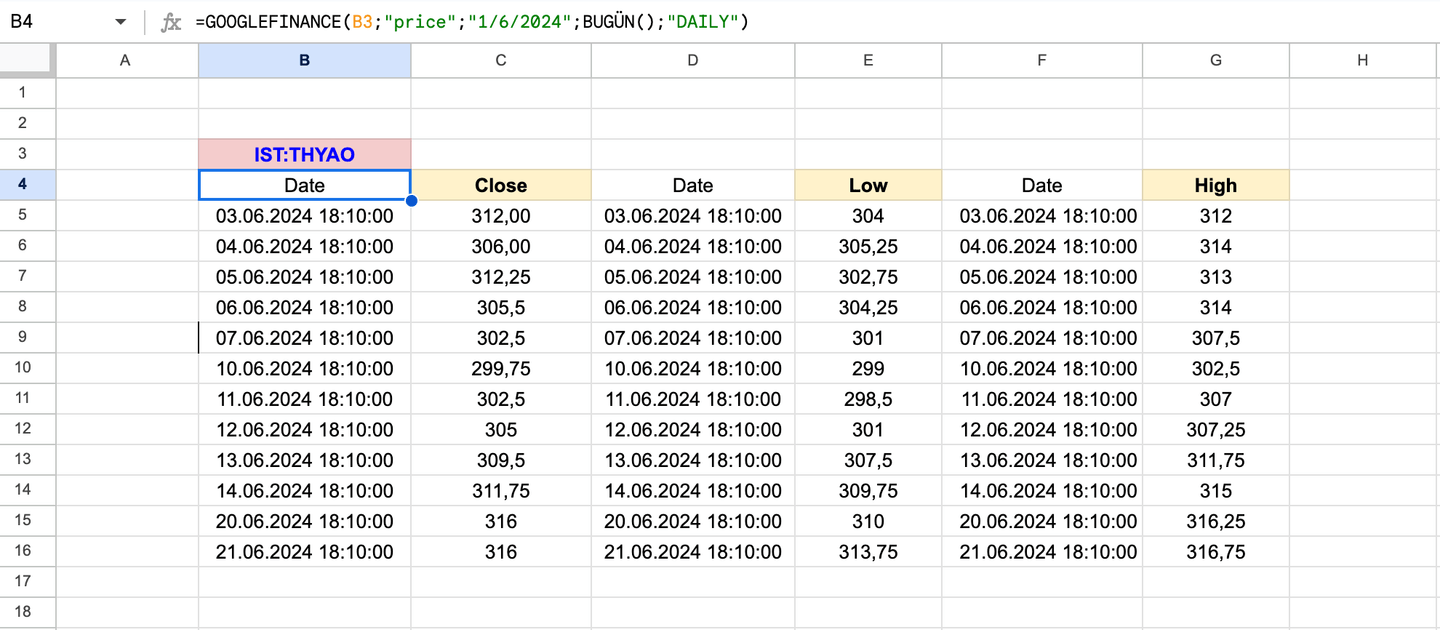 google finance nedir tarihsel fiyat verileri