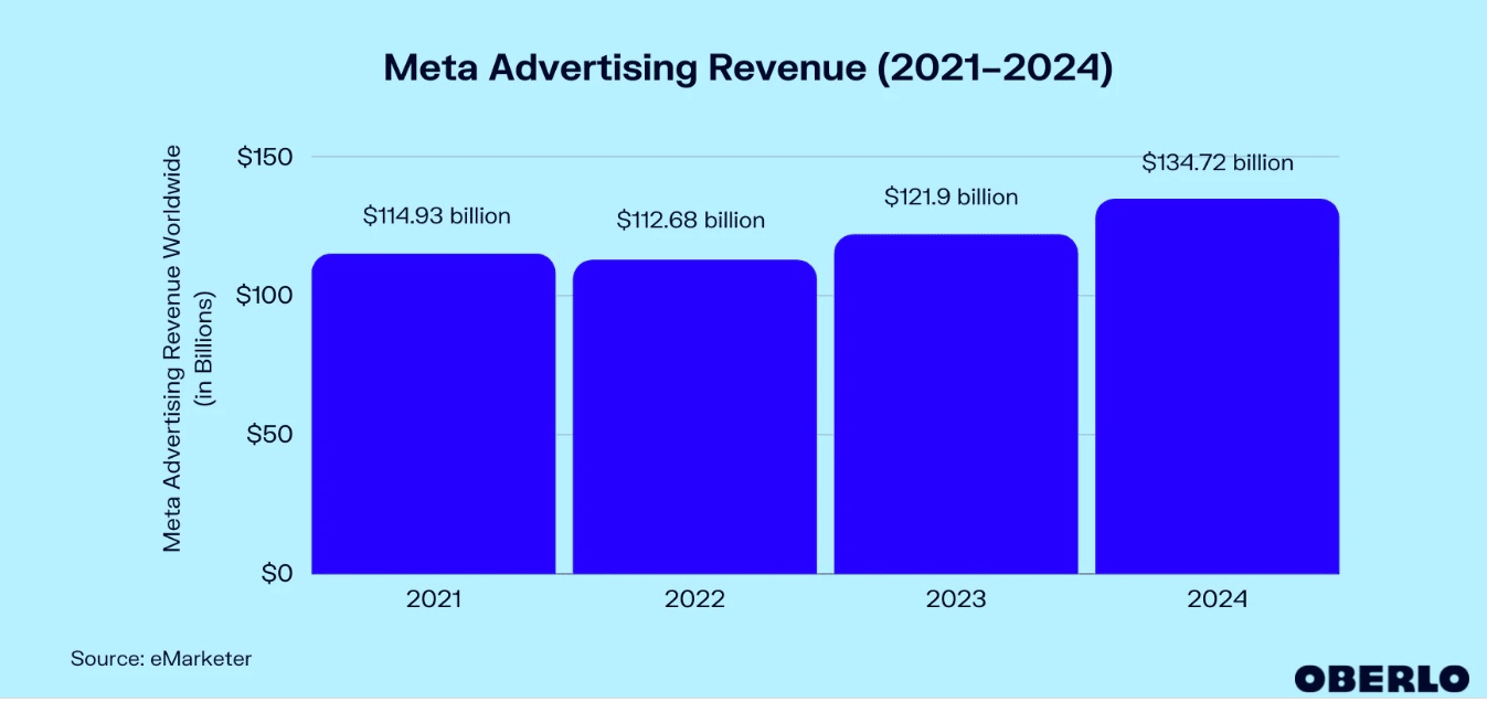 Meta ads