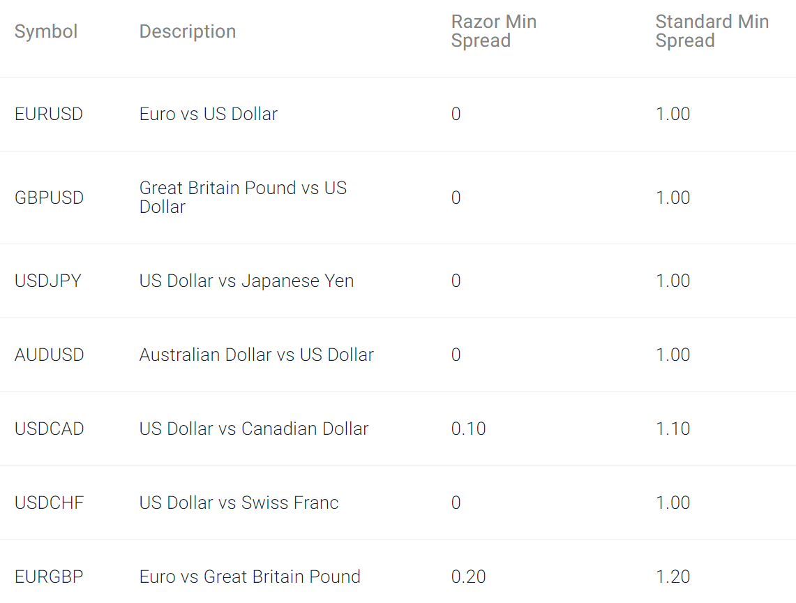 pepperstone forex komisyonlar