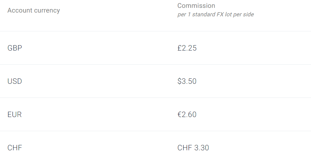 Pepperstone Razor forex komisyonları