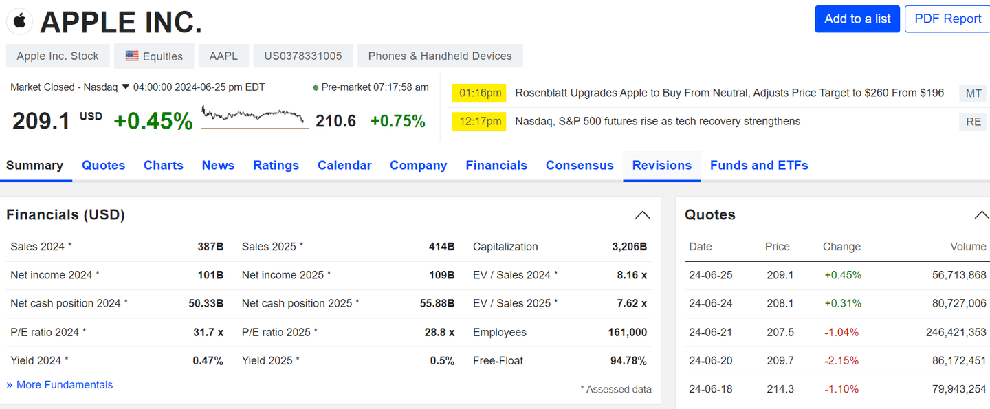 prorealtime marketsceener