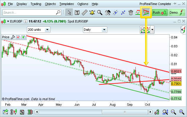 ProRealTrend trend çizgisi