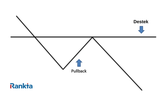 pullback