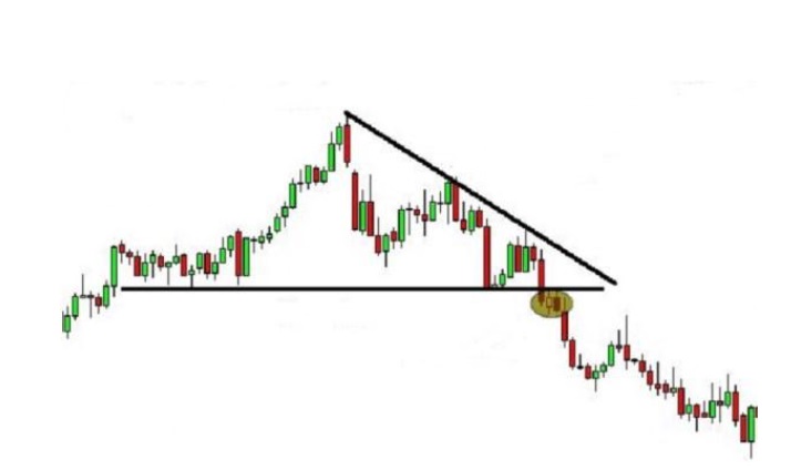 teknik analiz alçalan üçgen