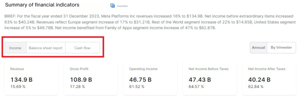 Bir şirketin hisse başına karı